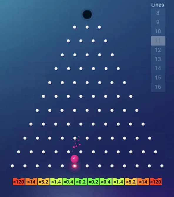 Plinko game
